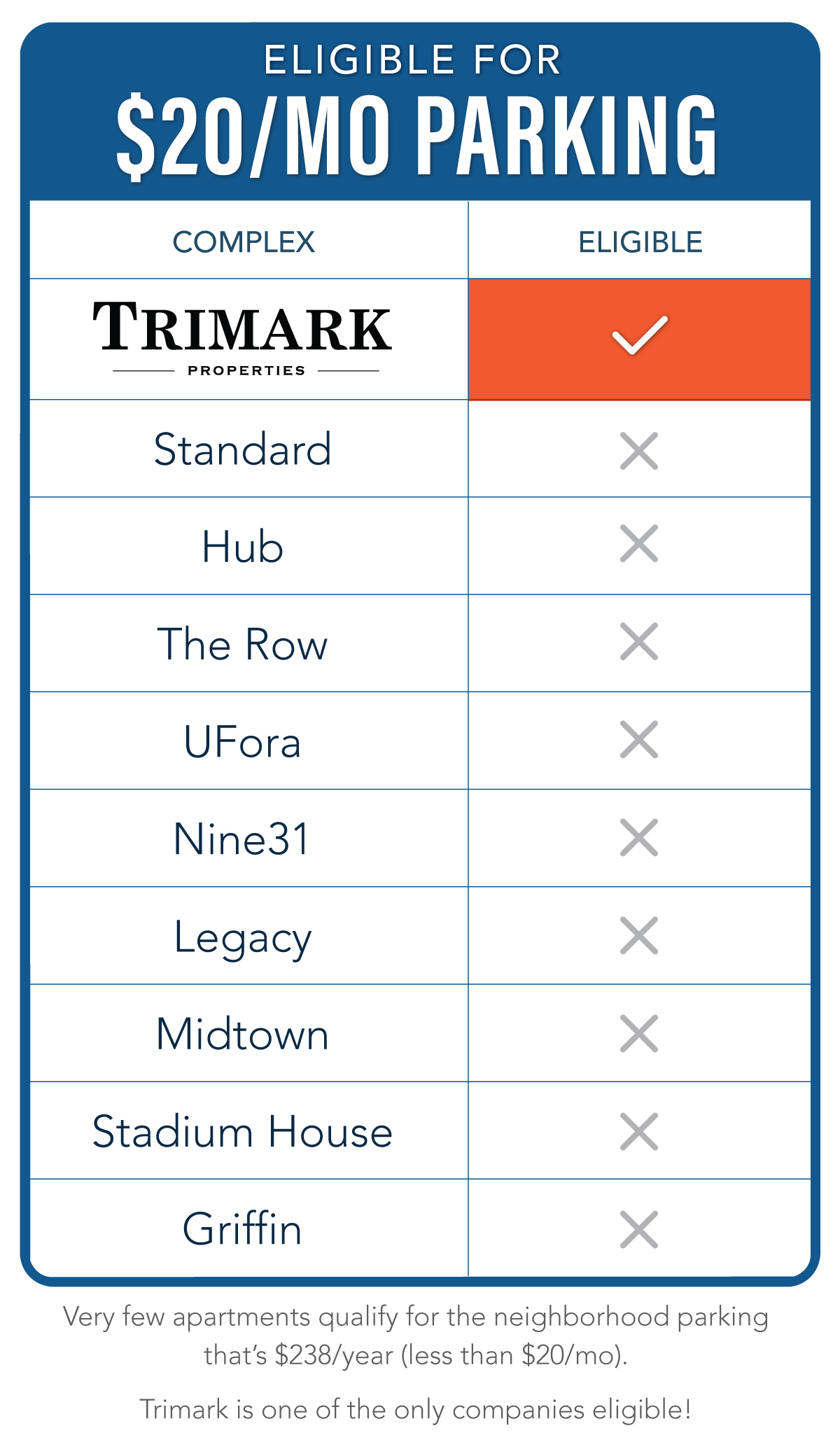 Parking Near UF Prices