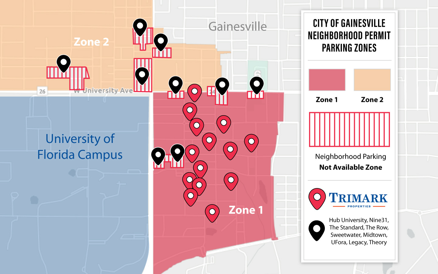 The Standard at Gaineville vs Trimark Parking Comparison