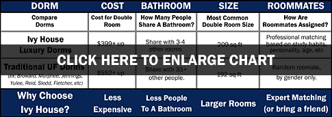 compare